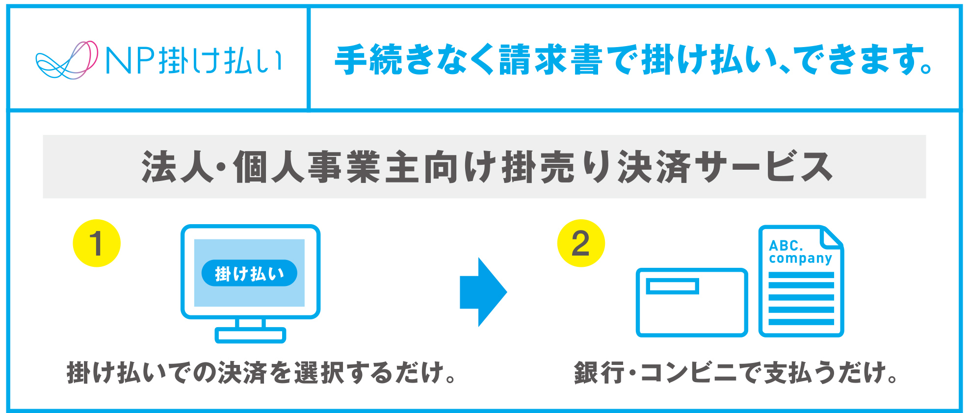 後払い決済