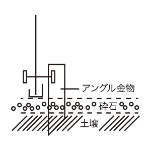 ユーロ物置 基礎