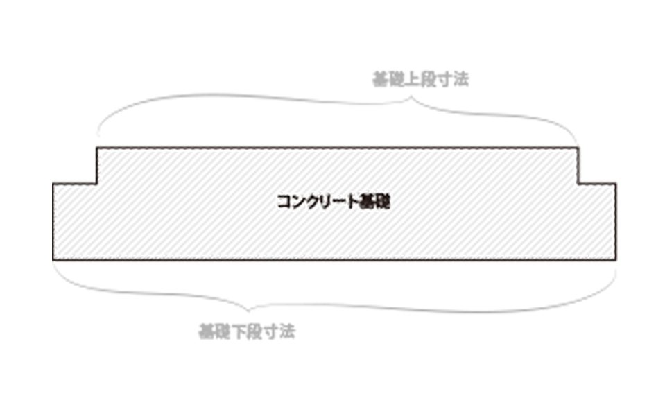 ユーロ物置 基礎