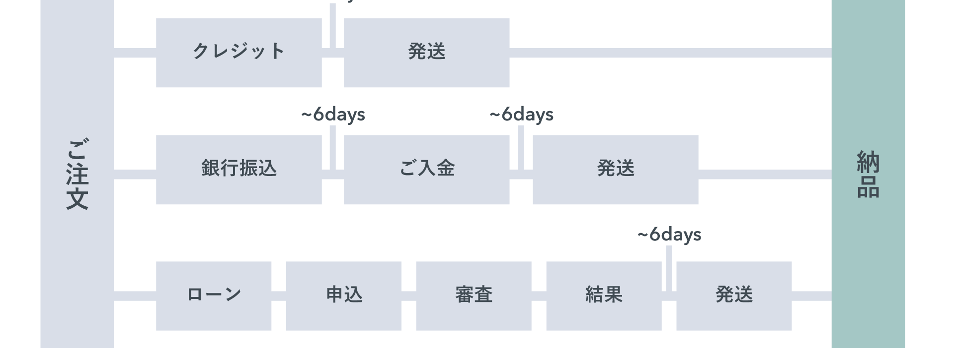 ユーロ物置 納期